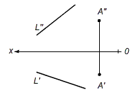 Плоскость задана прямой и точкой, не принадлежащей прямой ɖ(l, А)-> А не содержит l